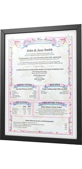 Create a keepsake worth framing